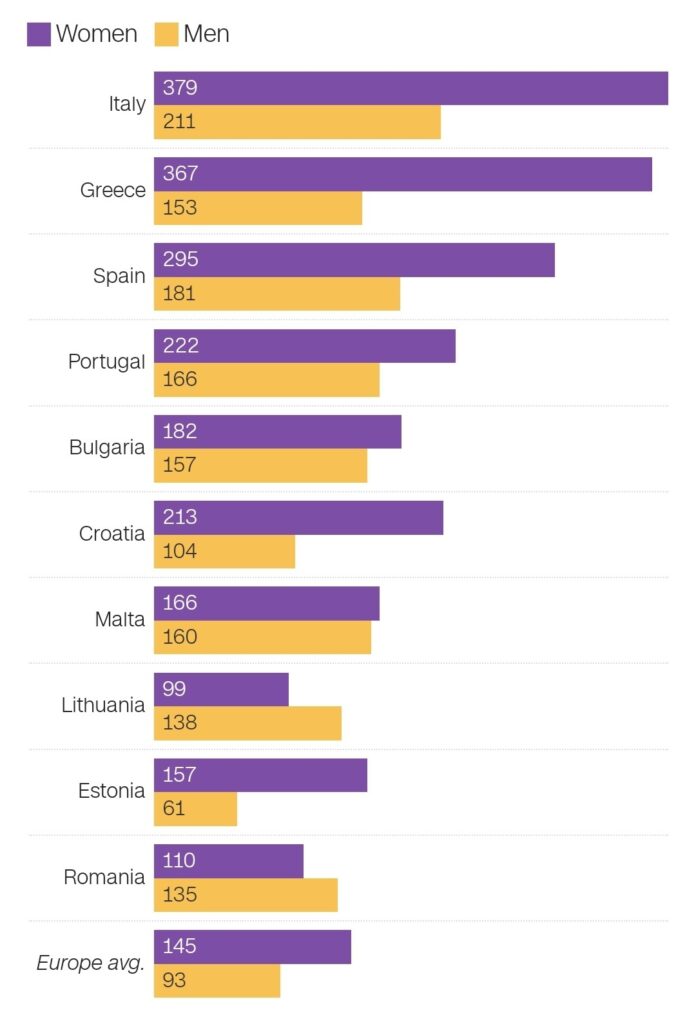 Europa: asuprită de valul de temperaturi ridicate 